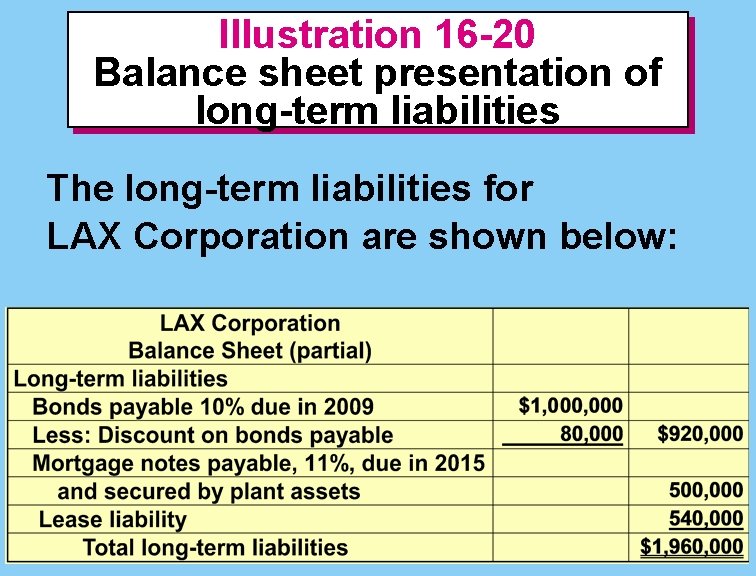 Illustration 16 -20 Balance sheet presentation of long-term liabilities The long-term liabilities for LAX