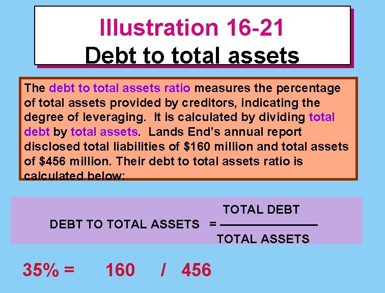 Illustration 16 -21 Debt to total assets The debt to total assets ratio measures