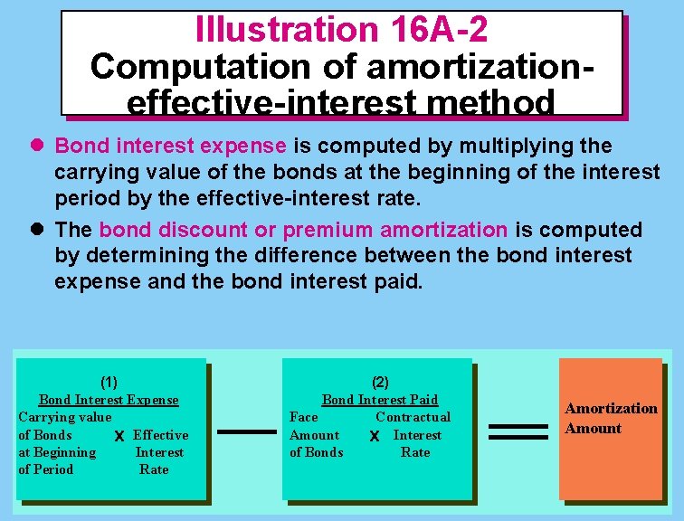 Illustration 16 A-2 Computation of amortizationeffective-interest method l Bond interest expense is computed by