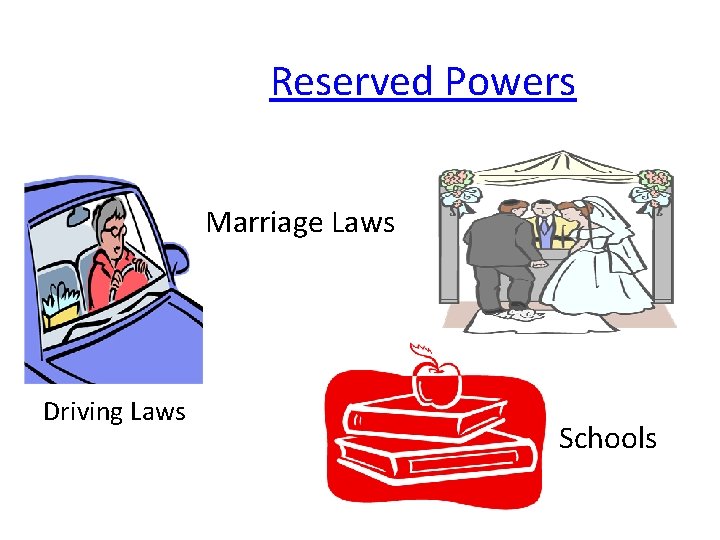 Reserved Powers Marriage Laws Driving Laws Schools 