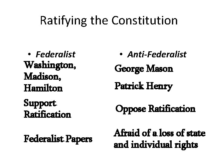 Ratifying the Constitution • Federalist Washington, Madison, Hamilton • Anti-Federalist George Mason Patrick Henry