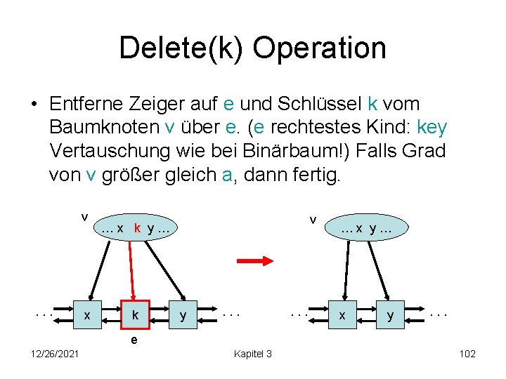 Delete(k) Operation • Entferne Zeiger auf e und Schlüssel k vom Baumknoten v über