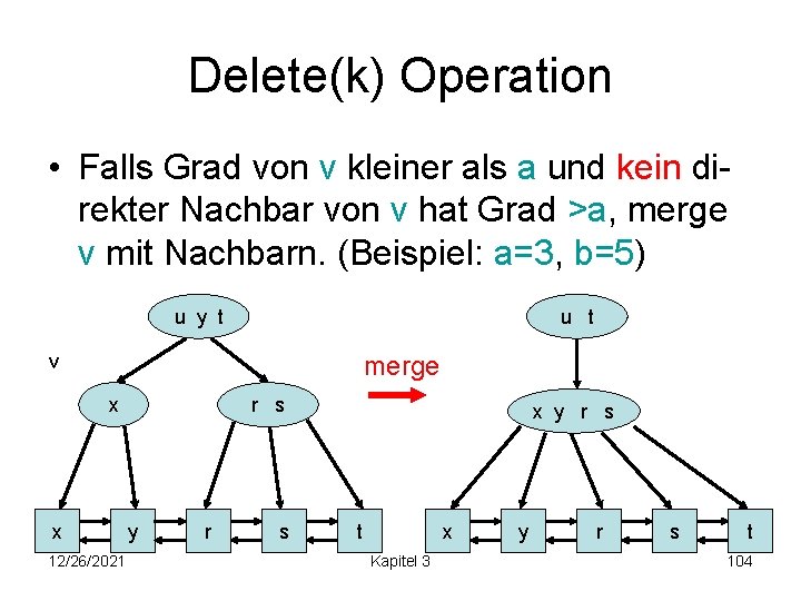 Delete(k) Operation • Falls Grad von v kleiner als a und kein direkter Nachbar