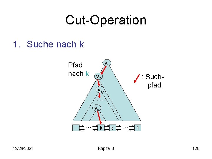 Cut-Operation 1. Suche nach k Pfad nach k v 1 : Suchpfad v 2