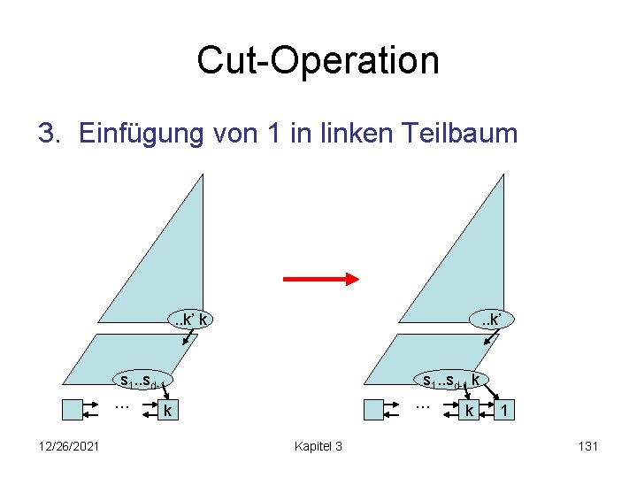 Cut-Operation 3. Einfügung von 1 in linken Teilbaum . . k’ k . .