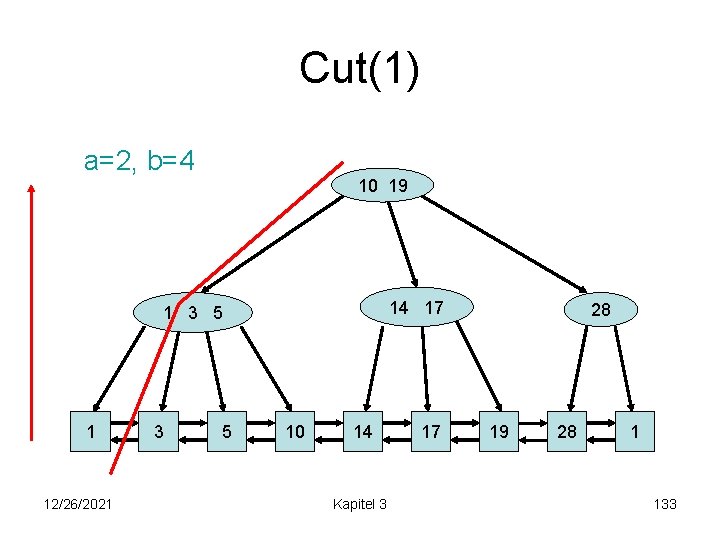 Cut(1) a=2, b=4 10 19 14 17 1 3 5 1 12/26/2021 3 5