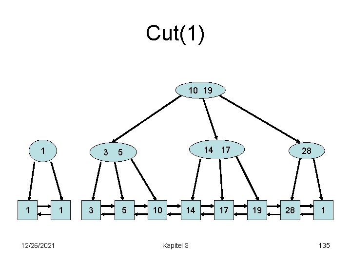 Cut(1) 10 19 1 1 12/26/2021 3 14 17 5 5 10 14 Kapitel