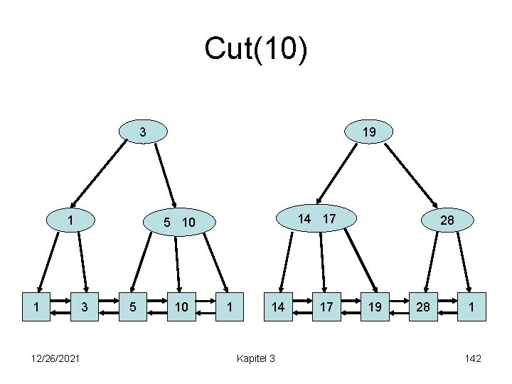 Cut(10) 3 1 1 12/26/2021 19 14 17 5 10 3 5 10 1