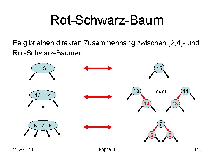 Rot-Schwarz-Baum Es gibt einen direkten Zusammenhang zwischen (2, 4)- und Rot-Schwarz-Bäumen: 15 15 13