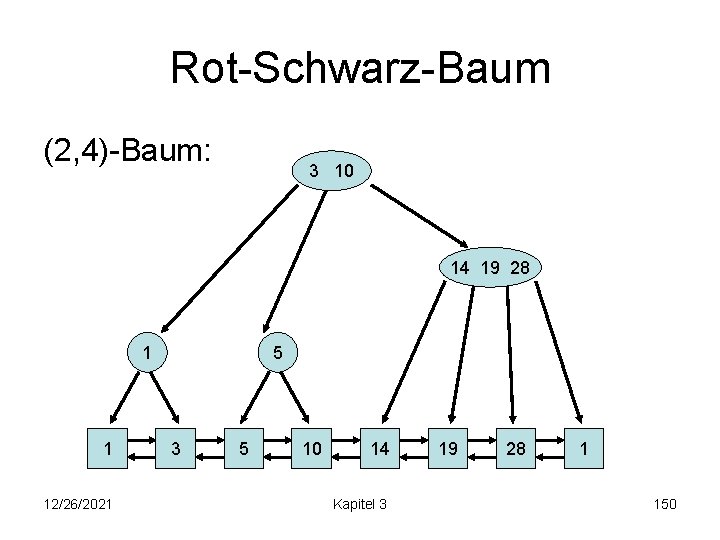 Rot-Schwarz-Baum (2, 4)-Baum: 3 10 14 19 28 1 1 12/26/2021 5 3 5