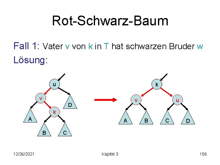 Rot-Schwarz-Baum Fall 1: Vater v von k in T hat schwarzen Bruder w Lösung: