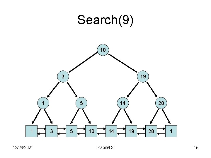 Search(9) 10 3 19 1 1 12/26/2021 5 3 5 14 10 14 Kapitel