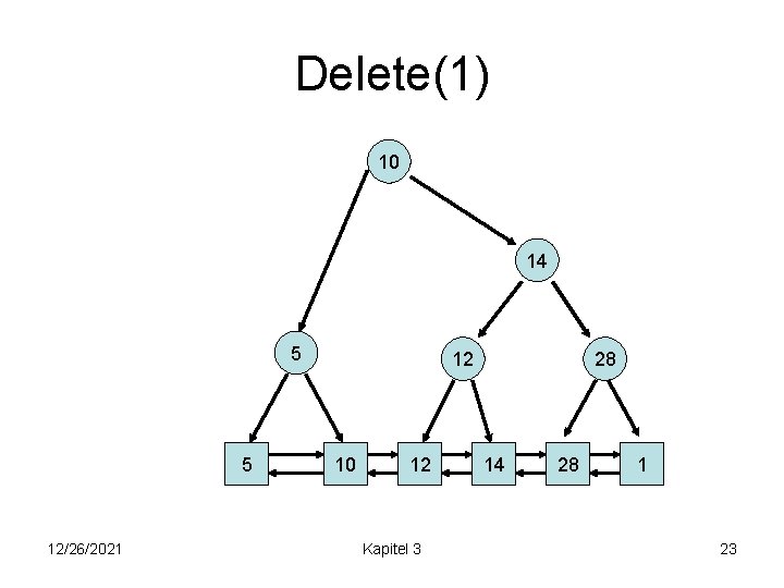 Delete(1) 10 14 5 5 12/26/2021 12 10 12 Kapitel 3 28 14 28