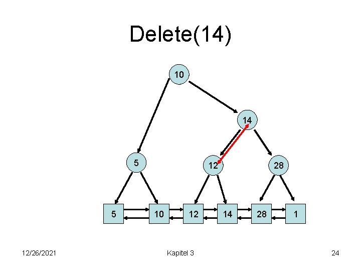 Delete(14) 10 14 5 5 12/26/2021 12 10 12 Kapitel 3 28 14 28