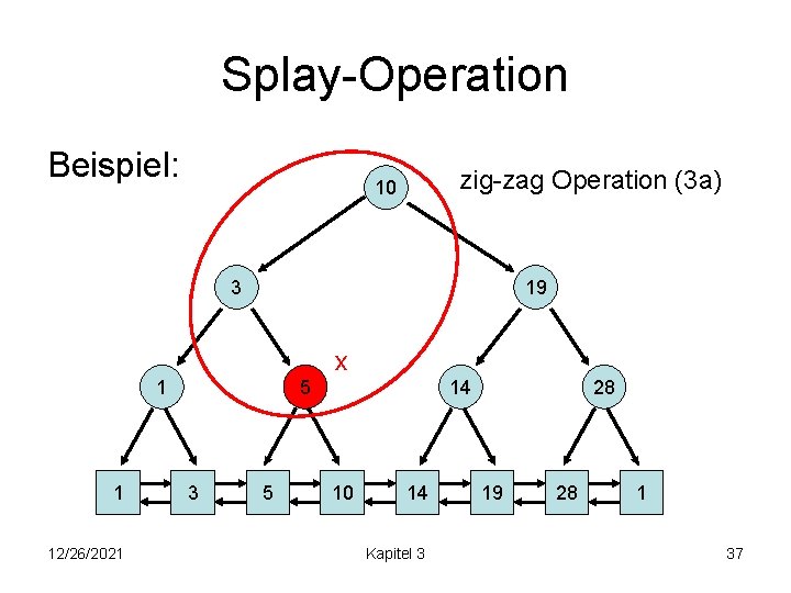 Splay-Operation Beispiel: zig-zag Operation (3 a) 10 3 19 x 1 1 12/26/2021 5