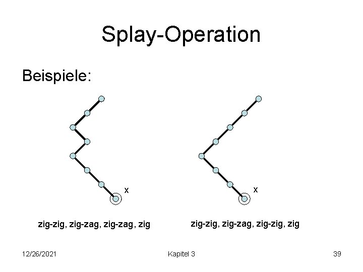 Splay-Operation Beispiele: x x zig-zig, zig-zag, zig 12/26/2021 zig-zig, zig-zag, zig-zig, zig Kapitel 3