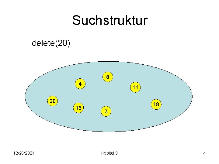 Suchstruktur delete(20) 8 4 11 20 15 12/26/2021 18 3 Kapitel 3 4 