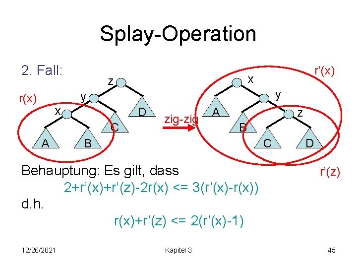 Splay-Operation 2. Fall: r’(x) x z y y r(x) x D C A zig-zig