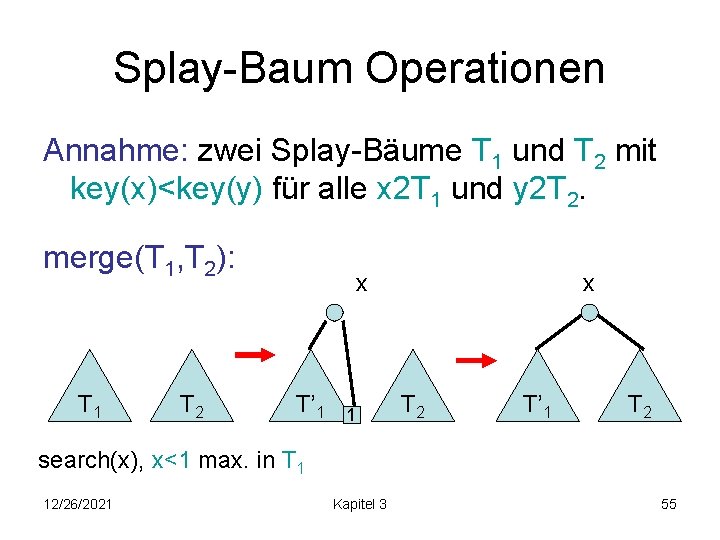 Splay-Baum Operationen Annahme: zwei Splay-Bäume T 1 und T 2 mit key(x)<key(y) für alle