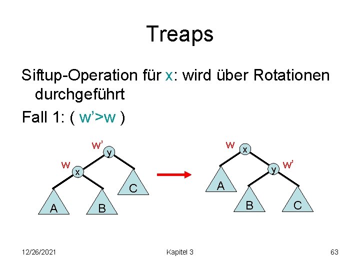 Treaps Siftup-Operation für x: wird über Rotationen durchgeführt Fall 1: ( w’>w ) w’