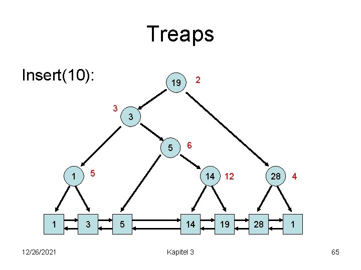 Treaps Insert(10): 3 3 5 1 1 12/26/2021 2 19 6 5 3 14