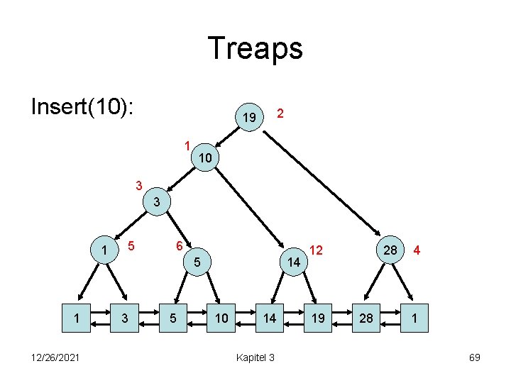 Treaps Insert(10): 2 19 1 10 3 3 1 1 12/26/2021 5 6 5