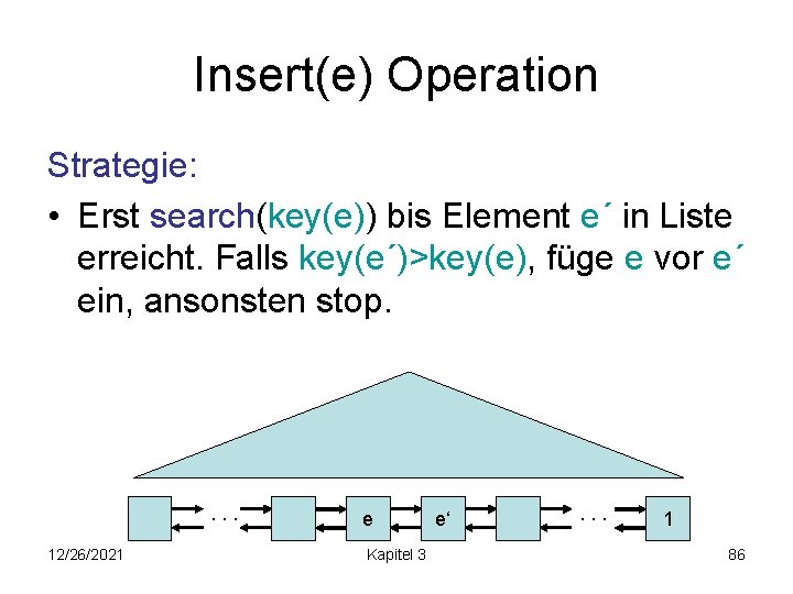 Insert(e) Operation Strategie: • Erst search(key(e)) bis Element e´ in Liste erreicht. Falls key(e´)>key(e),