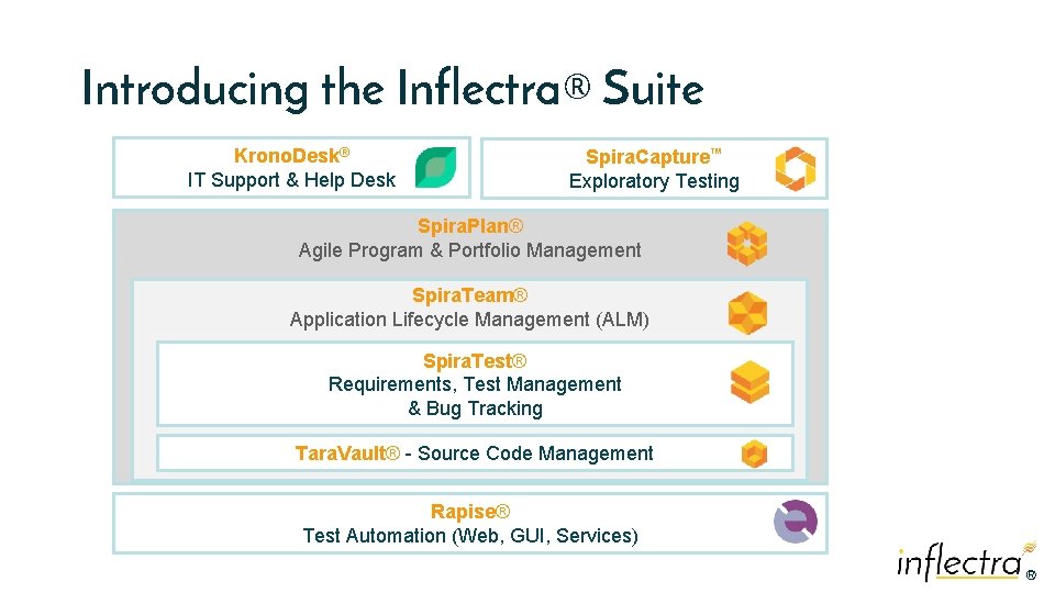 Introducing the Inflectra® Suite Krono. Desk® IT Support & Help Desk Spira. Capture™ Exploratory