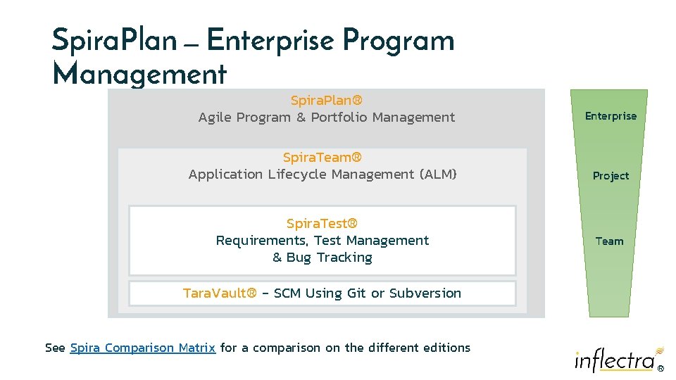 Spira. Plan – Enterprise Program Management Spira. Plan® Agile Program & Portfolio Management Spira.