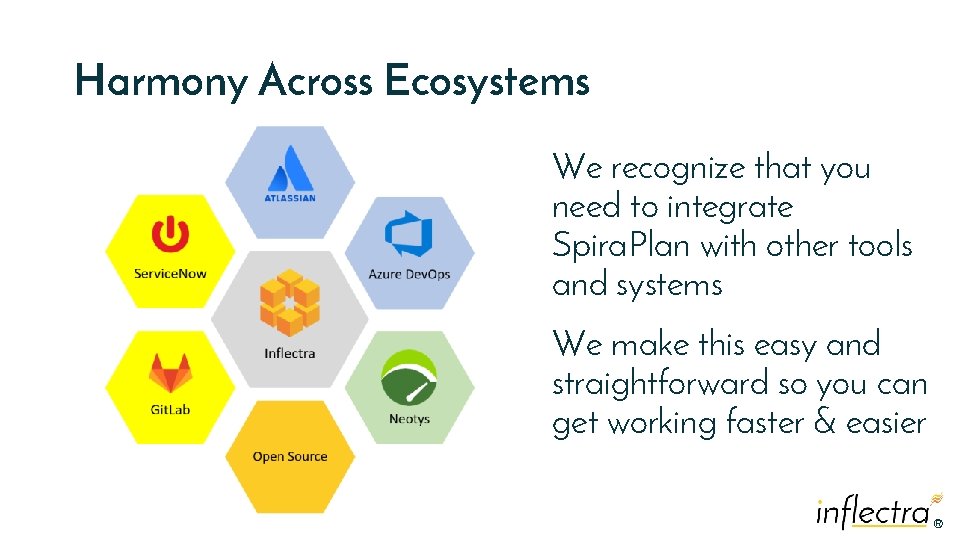 Harmony Across Ecosystems We recognize that you need to integrate Spira. Plan with other