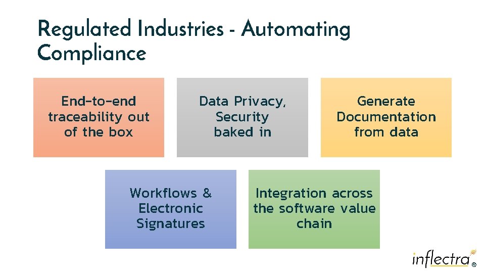 Regulated Industries - Automating Compliance End-to-end traceability out of the box Data Privacy, Security