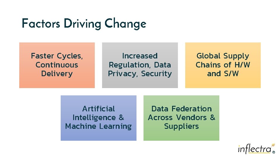 Factors Driving Change Faster Cycles, Continuous Delivery Increased Regulation, Data Privacy, Security Artificial Intelligence