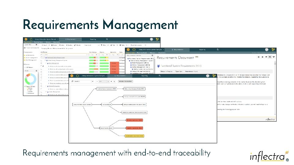Requirements Management Requirements management with end-to-end traceability ® 