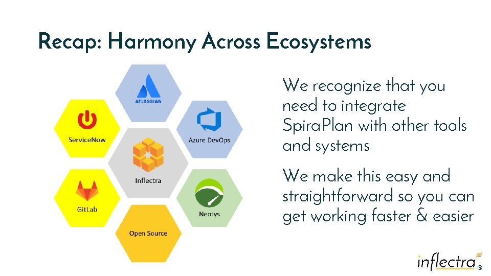 Recap: Harmony Across Ecosystems We recognize that you need to integrate Spira. Plan with