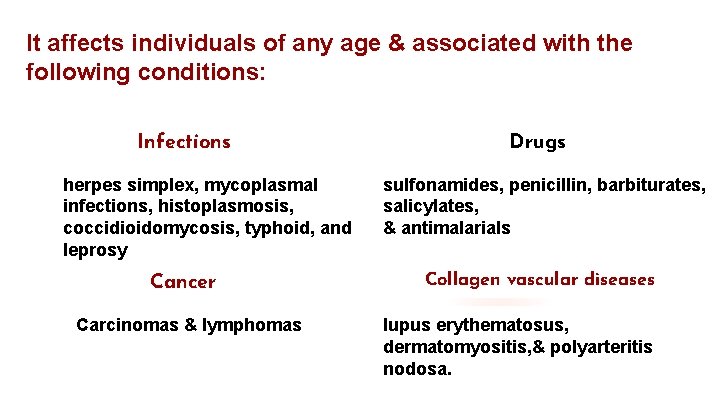 It affects individuals of any age & associated with the following conditions: Infections herpes