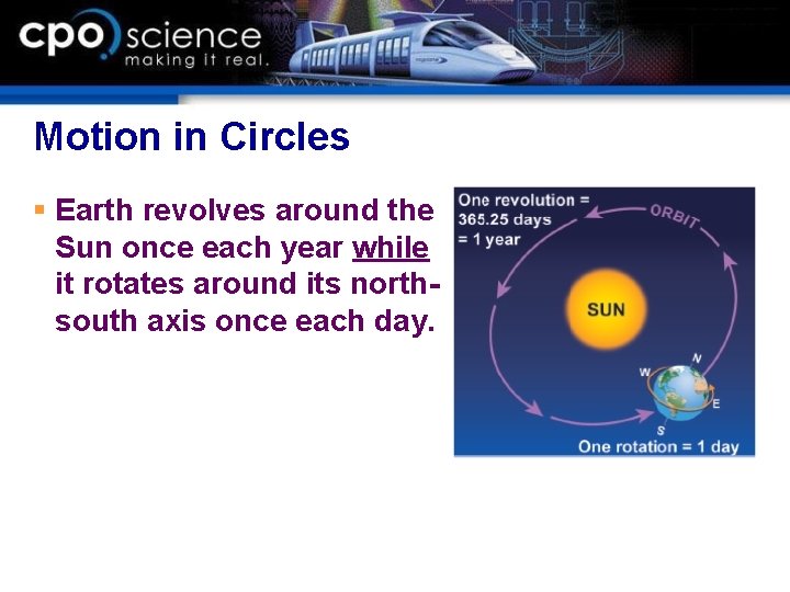Motion in Circles § Earth revolves around the Sun once each year while it