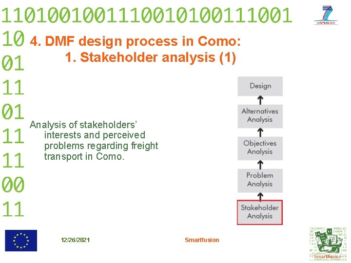 4. DMF design process in Como: 1. Stakeholder analysis (1) Analysis of stakeholders’ interests