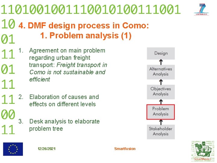 4. DMF design process in Como: 1. Problem analysis (1) 1. Agreement on main
