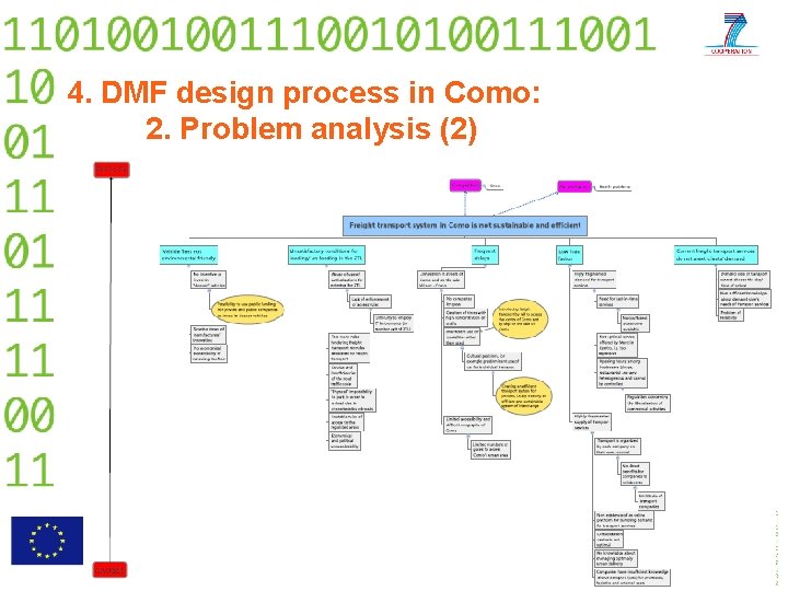 4. DMF design process in Como: 2. Problem analysis (2) 26/12/2021 