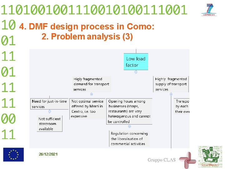 4. DMF design process in Como: 2. Problem analysis (3) 26/12/2021 