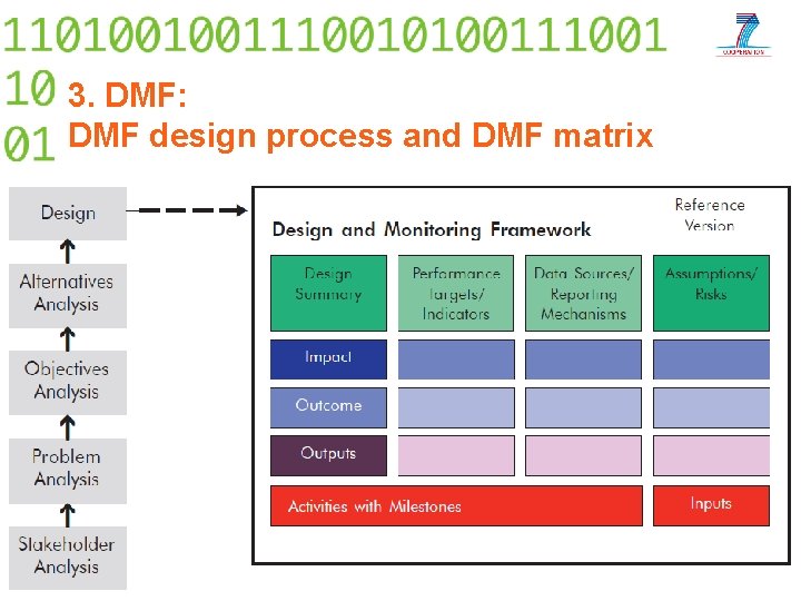 3. DMF: DMF design process and DMF matrix 26/12/2021 