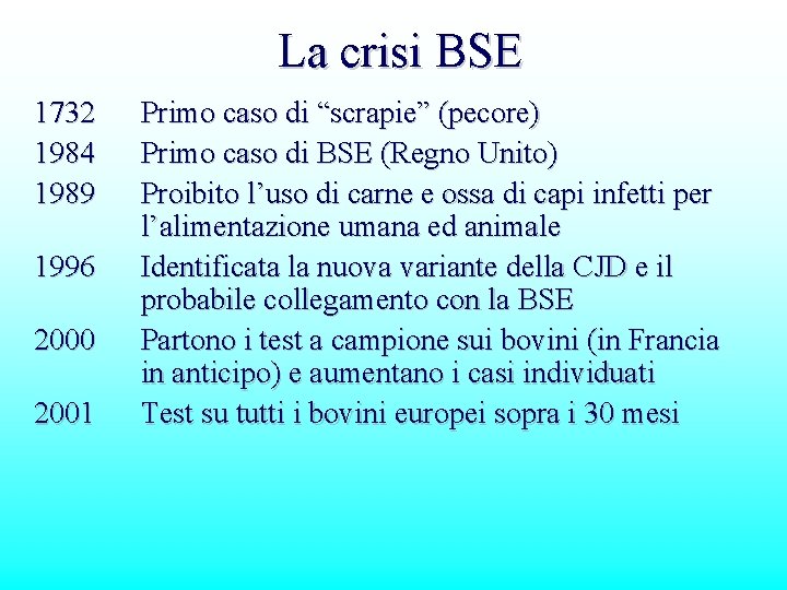 La crisi BSE 1732 1984 1989 1996 2000 2001 Primo caso di “scrapie” (pecore)