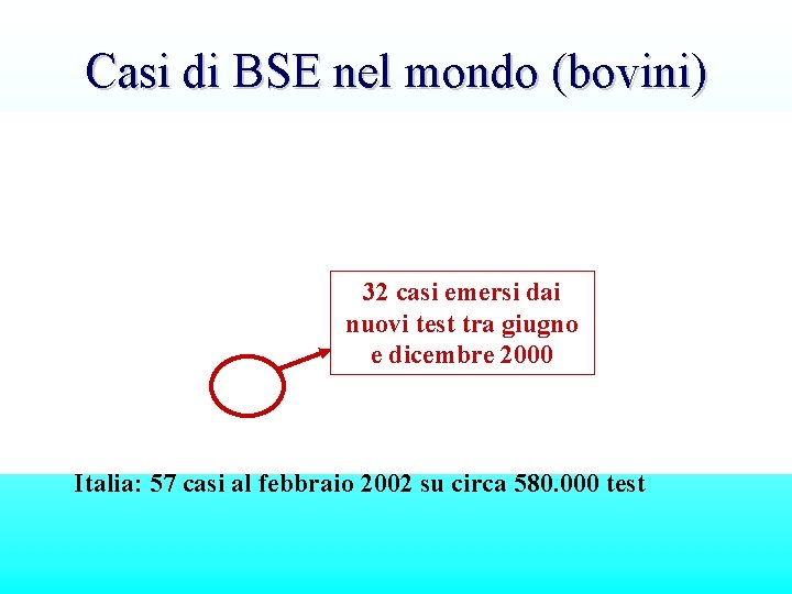 Casi di BSE nel mondo (bovini) 32 casi emersi dai nuovi test tra giugno