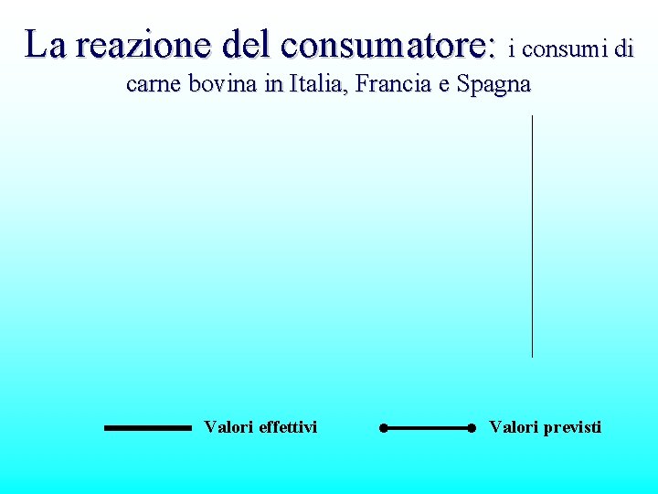 La reazione del consumatore: i consumi di carne bovina in Italia, Francia e Spagna