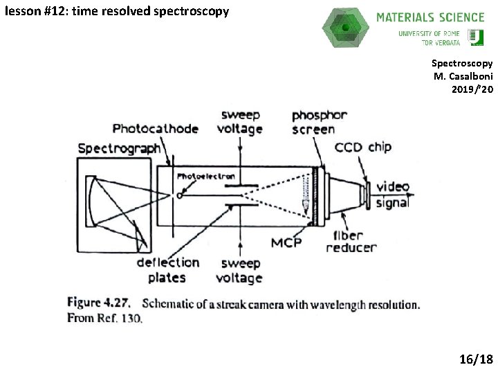 lesson #12: time resolved spectroscopy Spectroscopy M. Casalboni 2019/’ 20 16/18 