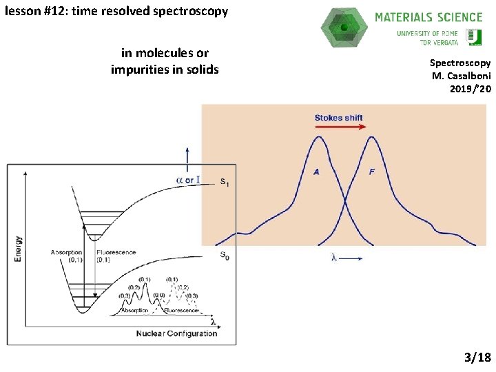 lesson #12: time resolved spectroscopy in molecules or impurities in solids Spectroscopy M. Casalboni