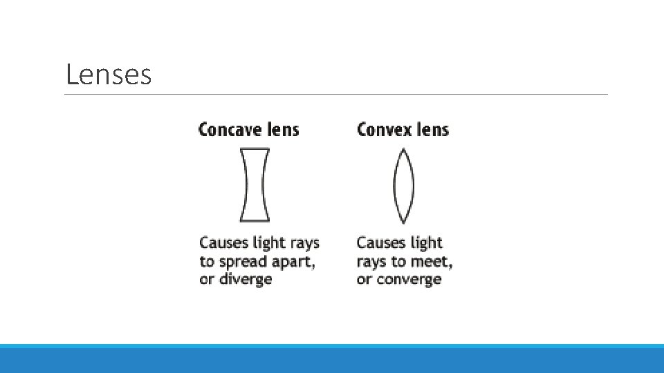 Lenses 