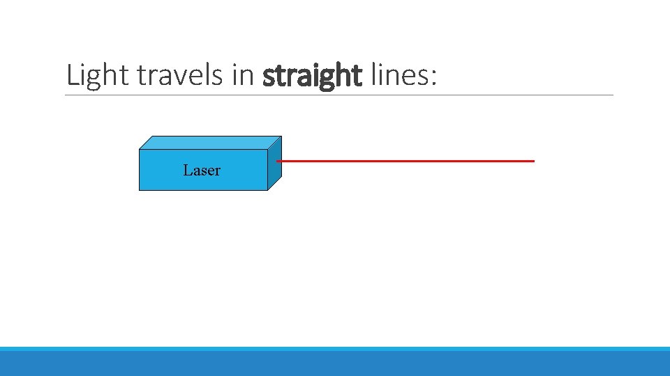 Light travels in straight lines: Laser 