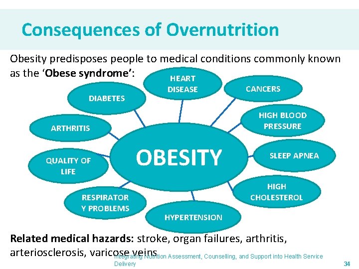 Consequences of Overnutrition Obesity predisposes people to medical conditions commonly known as the ‘Obese