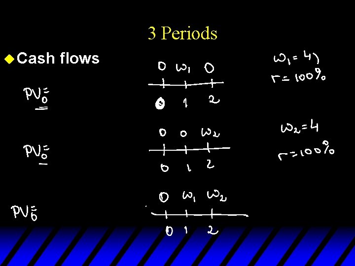 3 Periods u Cash flows 